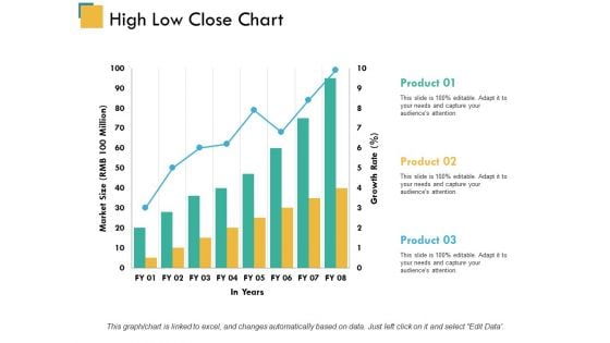 High Low Close Chart Ppt PowerPoint Presentation Model Inspiration