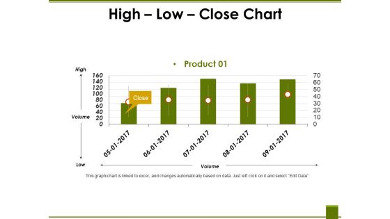 High Low Close Chart Ppt PowerPoint Presentation Portfolio Gridlines