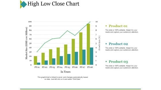 High Low Close Chart Ppt PowerPoint Presentation Portfolio Topics