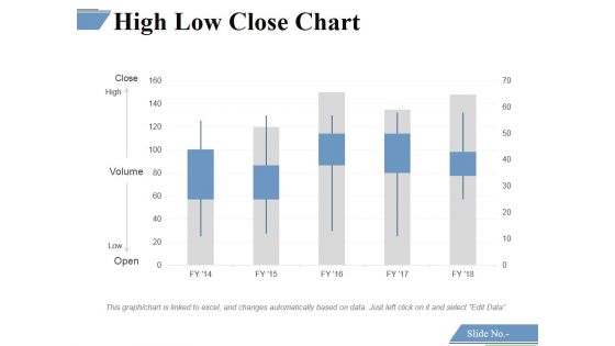 High Low Close Chart Ppt PowerPoint Presentation Professional Background Images