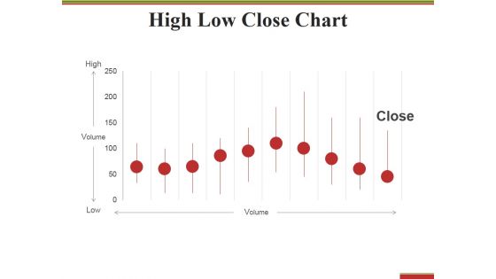 High Low Close Chart Ppt PowerPoint Presentation Styles Display