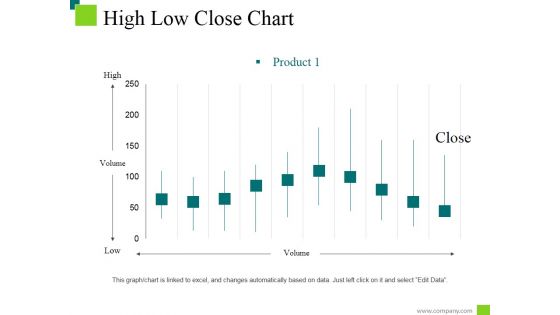 High Low Close Chart Ppt PowerPoint Presentation Styles Information