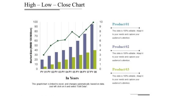 High Low Close Chart Ppt PowerPoint Presentation Styles Maker