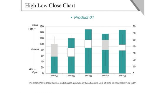 High Low Close Chart Template 1 Ppt PowerPoint Presentation Infographics Graphics Design