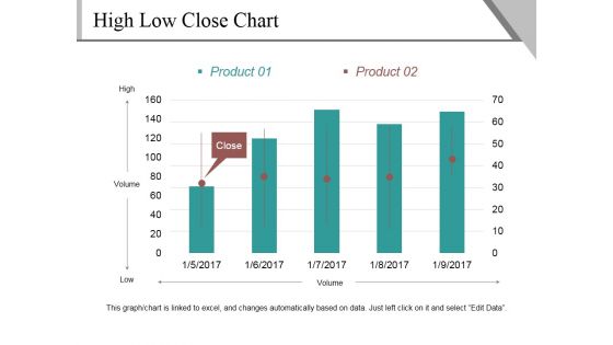 High Low Close Chart Template 2 Ppt PowerPoint Presentation Outline Show