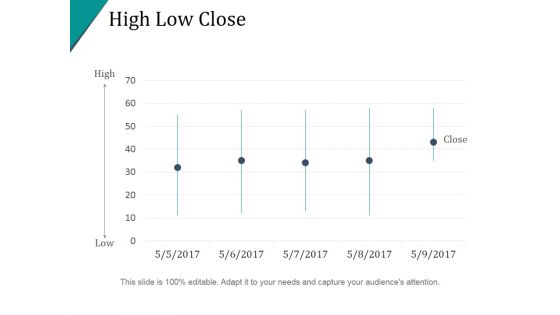 High Low Close Ppt PowerPoint Presentation Designs