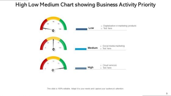 High Low Medium Graph Business Activities Ppt PowerPoint Presentation Complete Deck With Slides