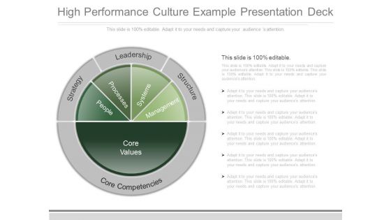 High Performance Culture Example Presentation Deck