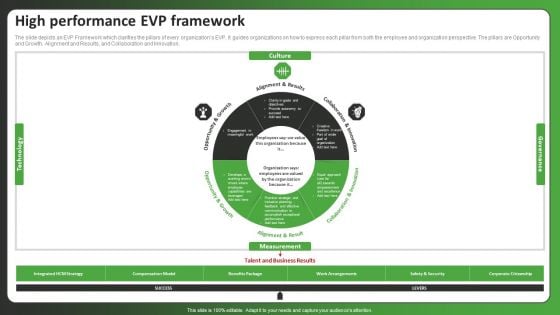 High Performance EVP Framework Ppt PowerPoint Presentation Gallery Graphics Template PDF High Performance EVP Framework Ppt PowerPoint Presentation Gallery Graphics Template PDF