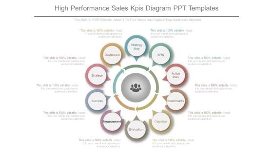 High Performance Sales Kpis Diagram Ppt Templates