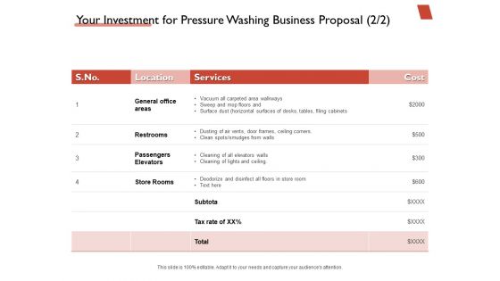 High Power Cleansing Work Your Investment For Pressure Washing Business Proposal Cost Structure PDF