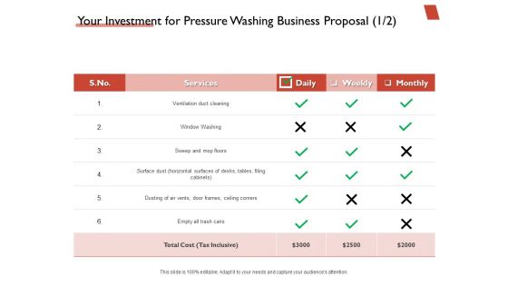 High Power Cleansing Work Your Investment For Pressure Washing Business Proposal Ppt Infographic Template Show PDF