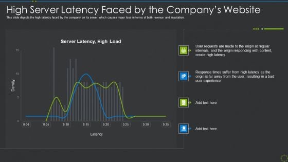 High Server Latency Faced By The Companys Website Ppt Inspiration Background PDF