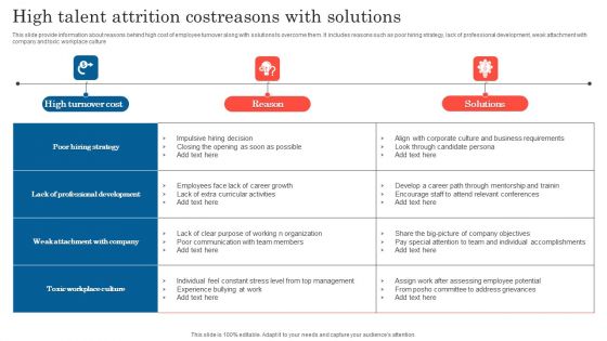 High Talent Attrition Costreasons With Solutions Infographics PDF