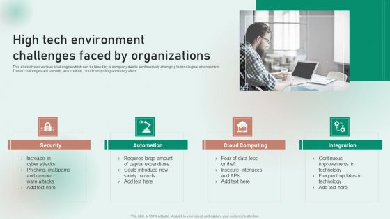 High Tech Environment Challenges Faced By Organizations Summary PDF