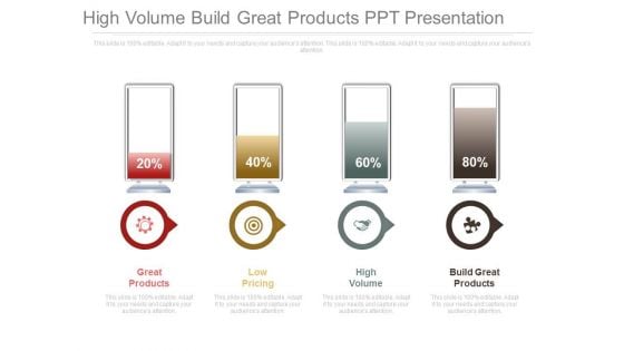 High Volume Build Great Products Ppt Presentation