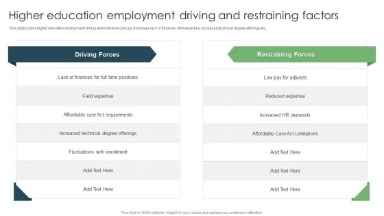 Higher Education Employment Driving And Restraining Factors Ppt Layouts Outline PDF