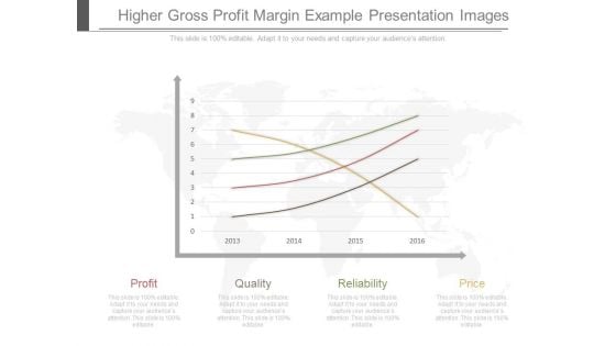 Higher Gross Profit Margin Example Presentation Images