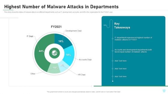 Highest Number Of Malware Attacks In Departments IT Security IT Ppt Inspiration Themes PDF