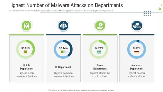 Highest Number Of Malware Attacks On Departments Ppt Gallery Ideas PDF