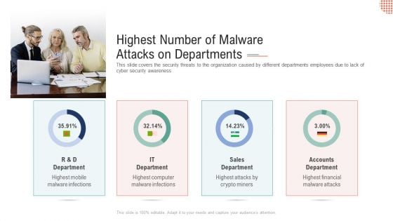 Highest Number Of Malware Attacks On Departments Ppt Inspiration Deck PDF