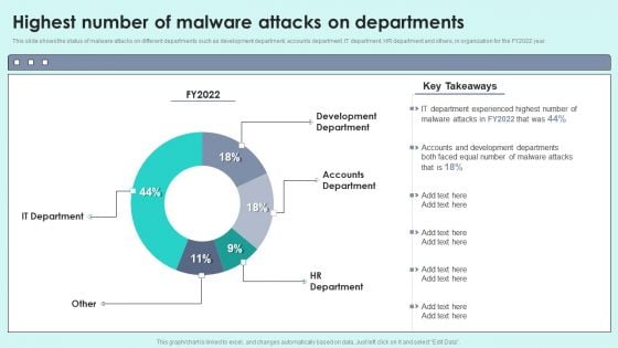 Highest Number Of Malware Attacks On Departments Reverse Proxy For Load Balancing Structure PDF