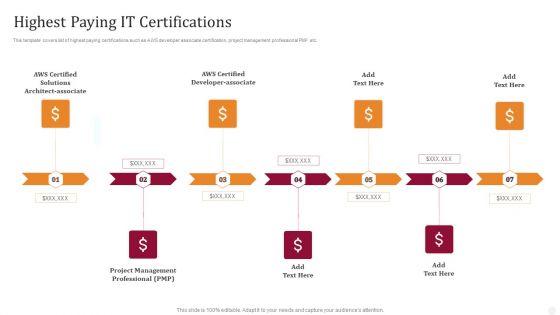 Highest Paying IT Certifications Technology License For IT Professional Icons PDF