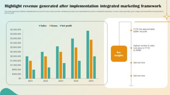 Highlight Revenue Generated After Implementation Integrated Marketing Framework Professional PDF