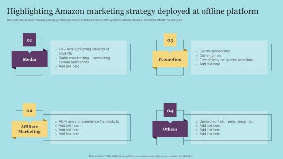 Highlighting Amazon Marketing Strategy Deployed At Offline Platform Mockup PDF