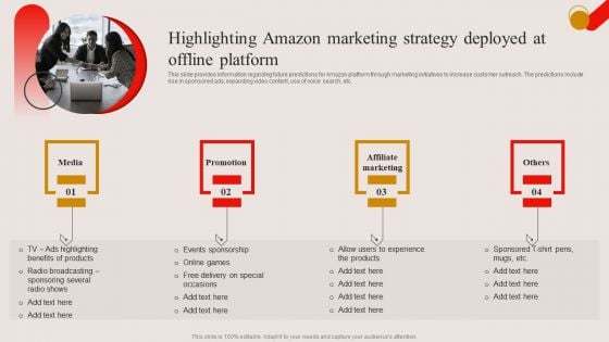 Highlighting Amazon Marketing Strategy Deployed At Offline Platform Ppt PowerPoint Presentation File Background Images PDF