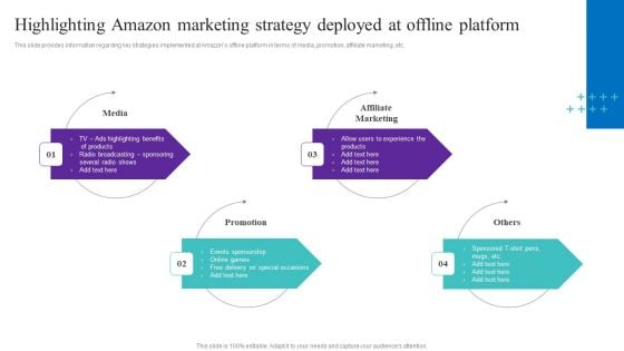 Highlighting Amazon Marketing Strategy Deployed At Offline Platform Professional PDF