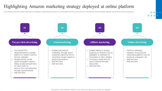 Highlighting Amazon Marketing Strategy Deployed At Online Platform Icons PDF