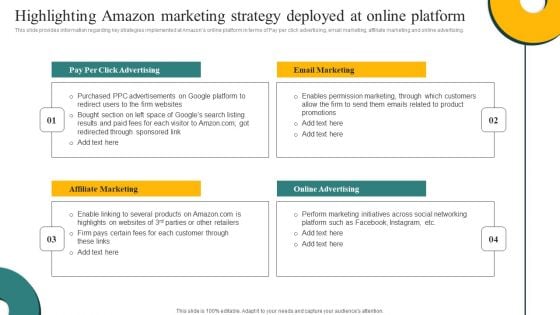 Highlighting Amazon Marketing Strategy Deployed At Online Platform Ppt Slides Deck PDF