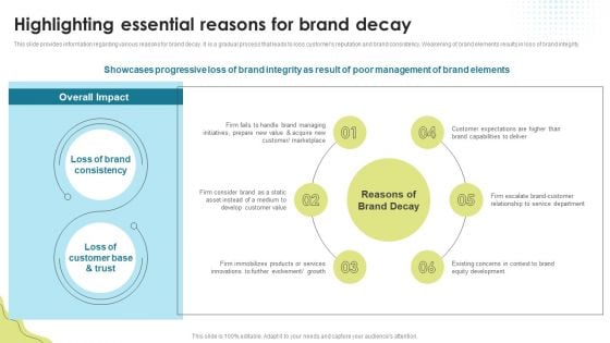 Highlighting Essential Reasons For Brand Decay Brand Administration Elements PDF