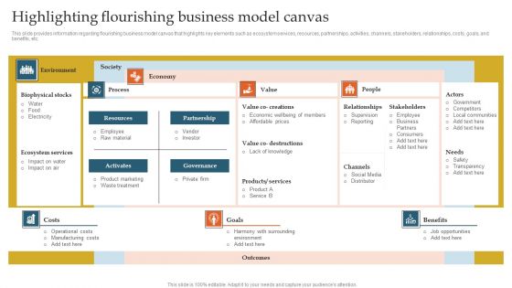 Highlighting Flourishing Business Model Canvas Ppt Summary Background Image PDF Highlighting Flourishing Business Model Canvas Ppt Summary Background Image PDF