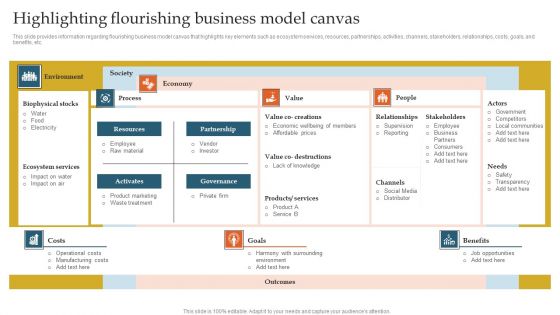 Highlighting Flourishing Business Model Canvas Ppt Summary Background Image PDF