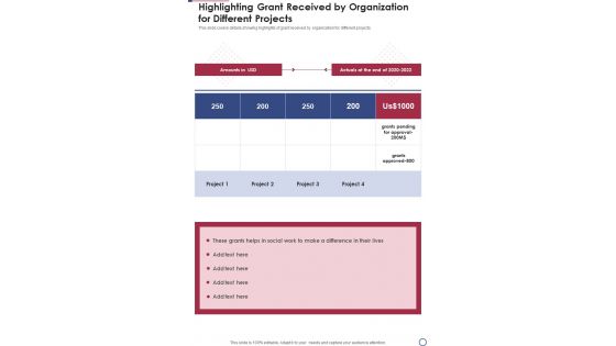 Highlighting Grant Received By Organization For Different Projects One Pager Documents