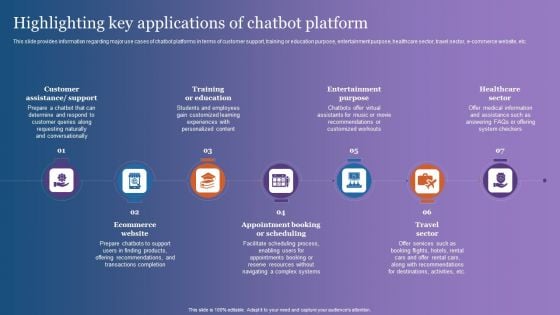 Highlighting Key Applications Of Chatbot Platform Microsoft PDF