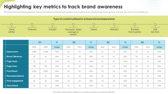 Highlighting Key Metrics To Track Brand Awareness Brand Administration Microsoft PDF