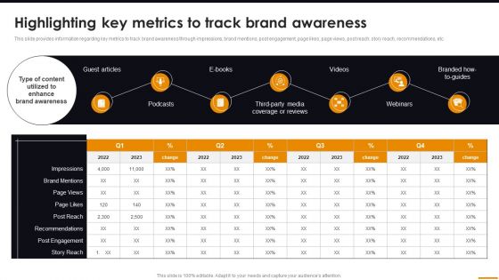 Highlighting Key Metrics To Track Brand Awareness Comprehensive Guide For Brand Recognition Themes PDF Highlighting Key Metrics To Track Brand Awareness Comprehensive Guide For Brand Recognition Themes PDF