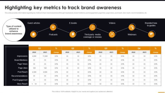 Highlighting Key Metrics To Track Brand Awareness Comprehensive Guide For Brand Recognition Themes PDF