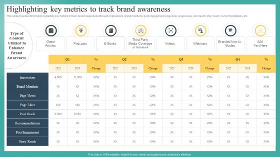 Highlighting Key Metrics To Track Brand Awareness Ppt File Background Images PDF