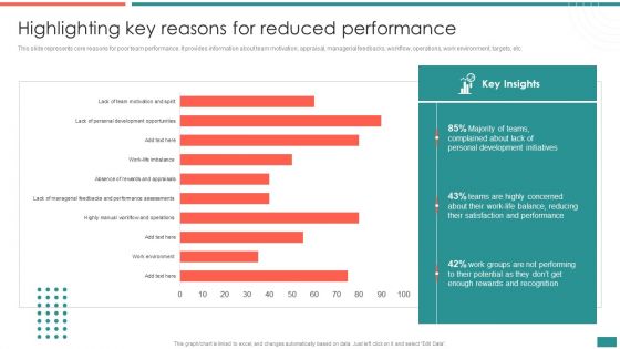 Highlighting Key Reasons For Reduced Performance Building Efficient Workplace Performance Structure PDF