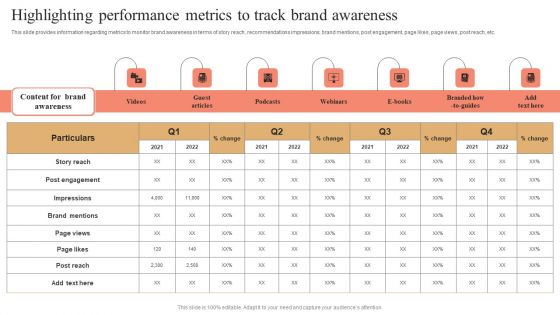Highlighting Performance Metrics To Track Brand Awareness Designs PDF