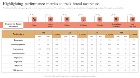 Highlighting Performance Metrics To Track Brand Awareness Designs PDF