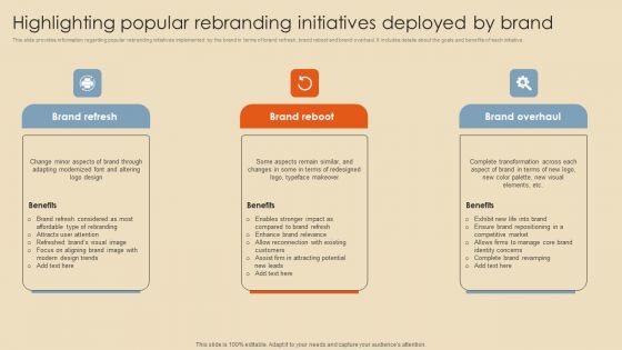 Highlighting Popular Rebranding Initiatives Deployed By Brand Inspiration PDF Highlighting Popular Rebranding Initiatives Deployed By Brand Inspiration PDF