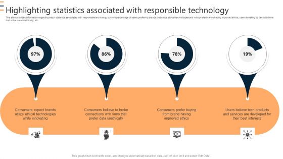 Highlighting Statistics Associated With Responsible Technology Ppt Inspiration Visuals PDF