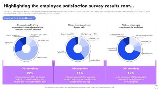 Highlighting The Employee Satisfaction Survey Results Developing Employee Retention Techniques Background PDF