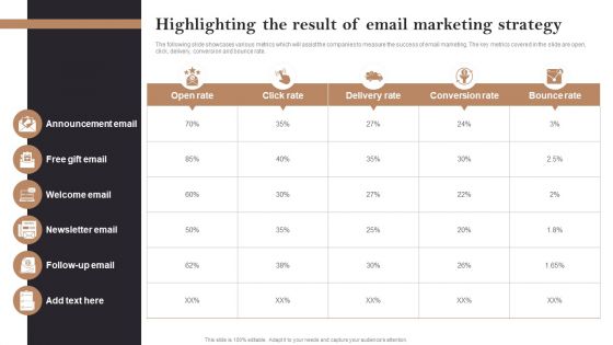 Highlighting The Result Of Email Marketing Strategy Opening Retail Store In Untapped Demonstration PDF