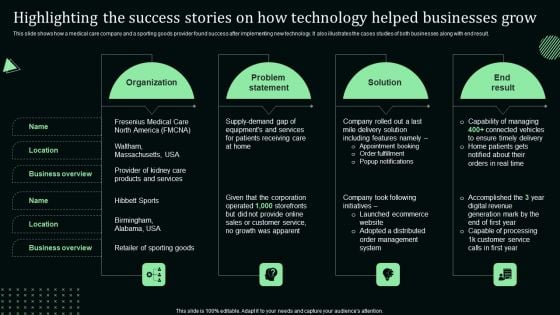 Highlighting The Success Stories On How Technology Helped Businesses Grow Background PDF